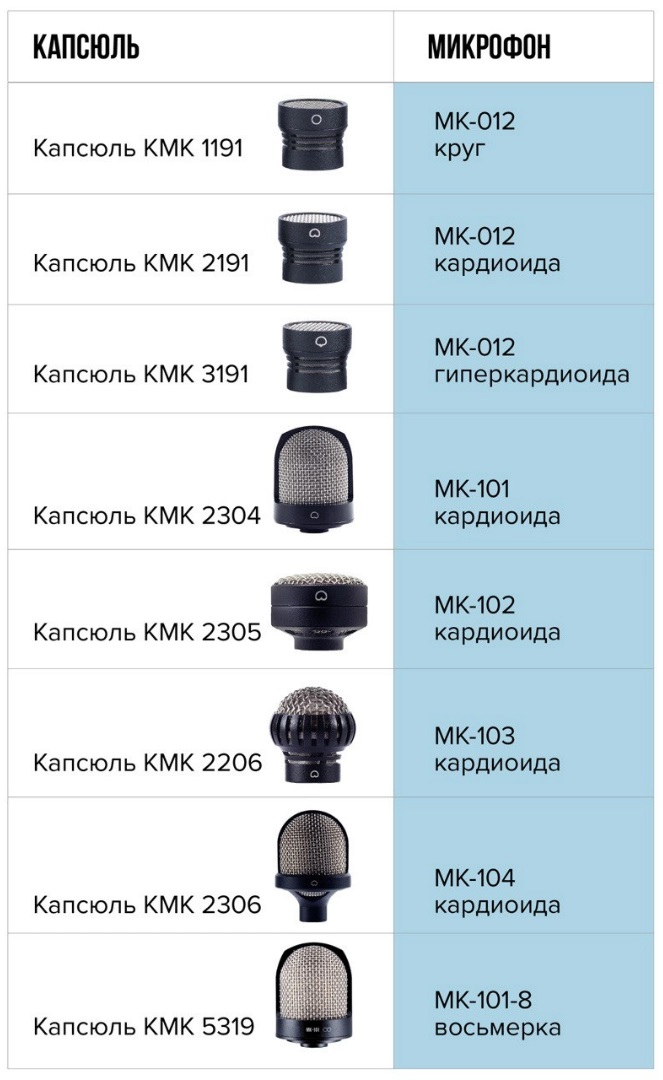 Октава МК-012-20 Конденсаторный